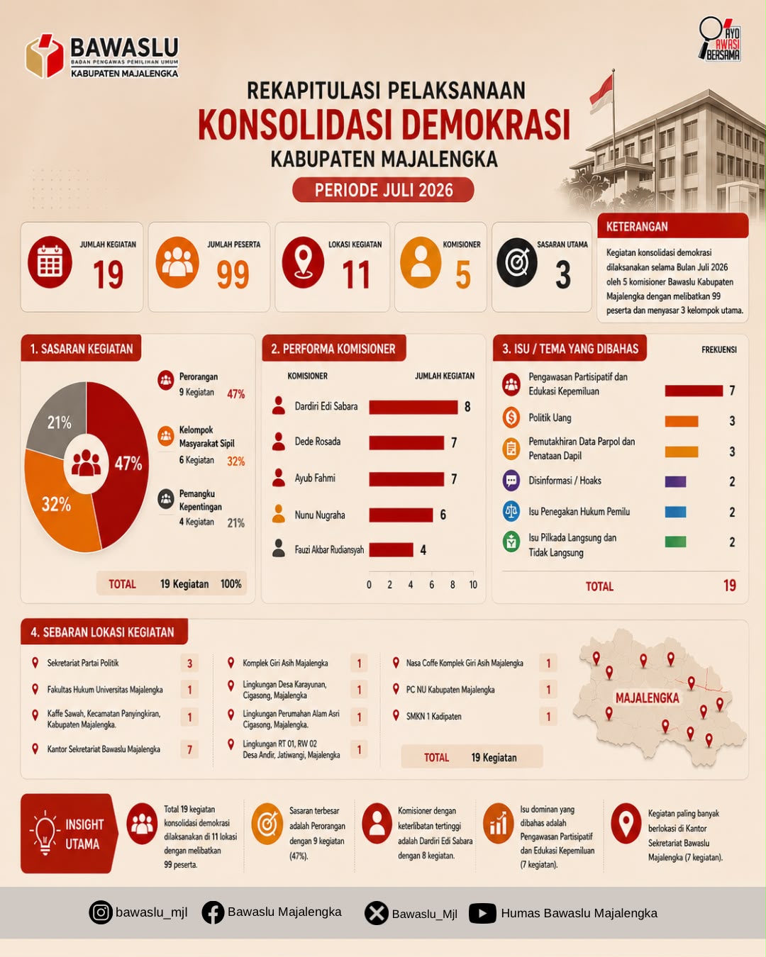 Bawaslu Majalengka 